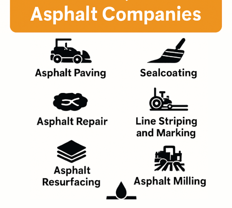 Everything You Need to Know About Asphalt Companies: Services, Pricing, and Choosing the Right Company